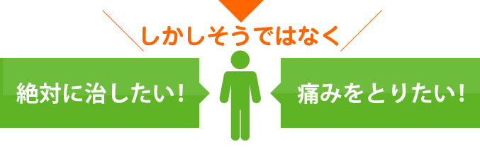 しかしそうではなく！絶対に治したい！痛みをとりたい！